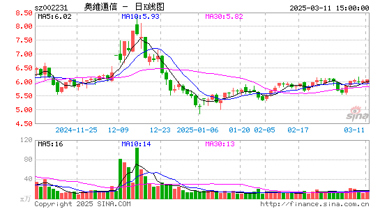 奥维通信