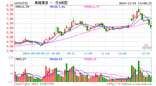 奥维通信