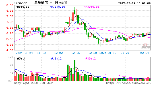 奥维通信