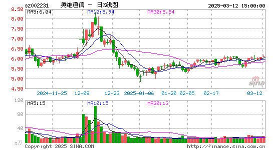 奥维通信