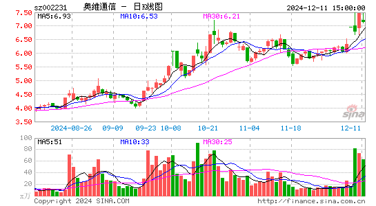 奥维通信