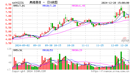 奥维通信