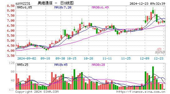 奥维通信