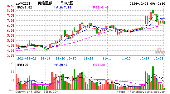 奥维通信