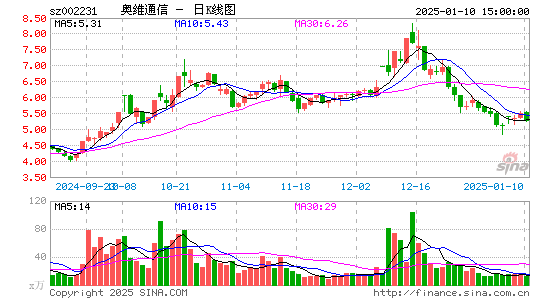 奥维通信