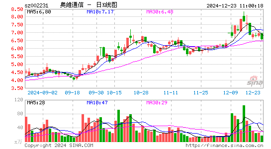 奥维通信