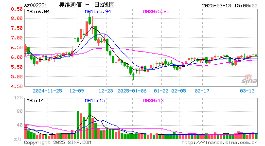 奥维通信