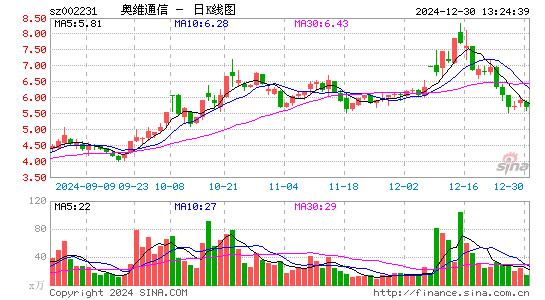 奥维通信