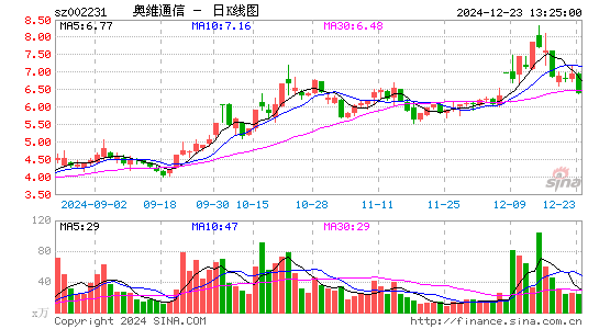 奥维通信