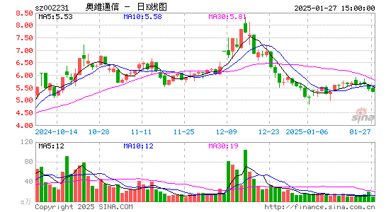 奥维通信