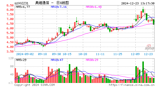 奥维通信