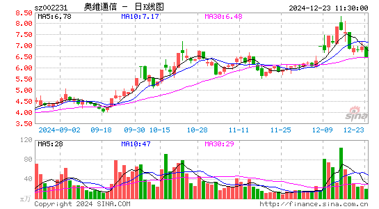 奥维通信