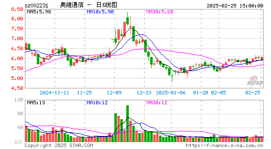 奥维通信