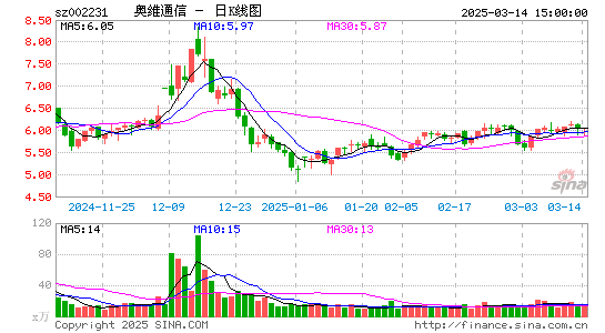 奥维通信