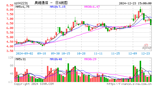 奥维通信