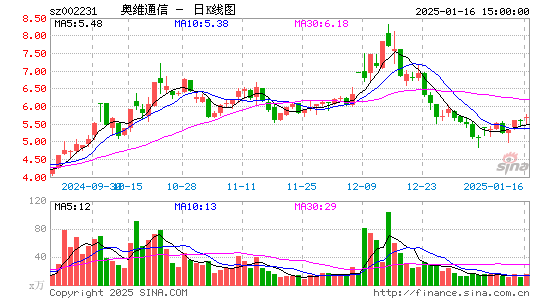 奥维通信