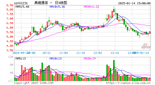 奥维通信