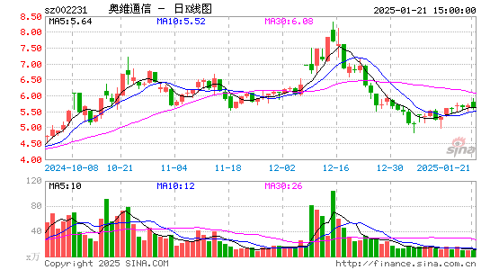 奥维通信