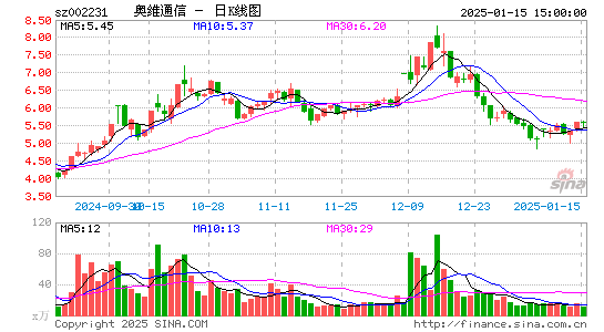 奥维通信