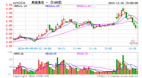 奥维通信