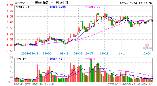 奥维通信