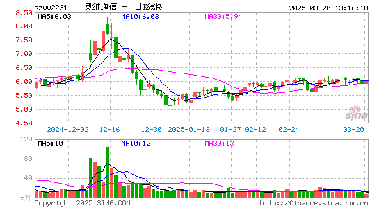 奥维通信