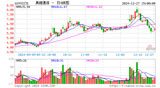 奥维通信