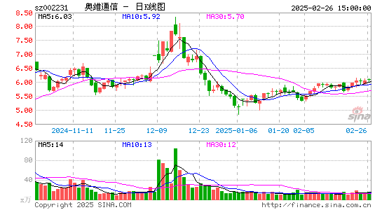 奥维通信