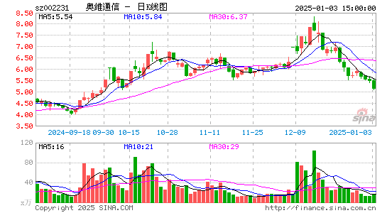 奥维通信