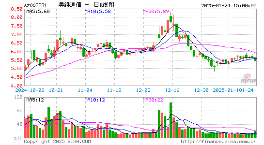 奥维通信