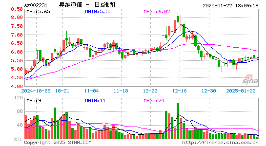 奥维通信