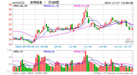 启明信息