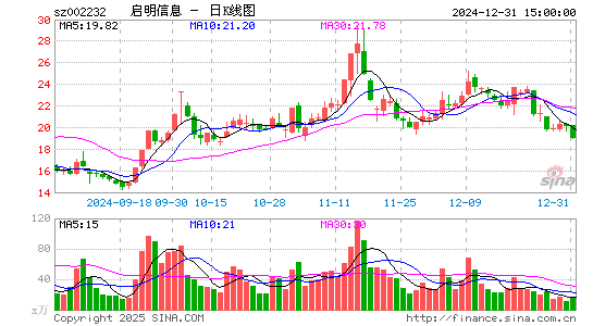 启明信息