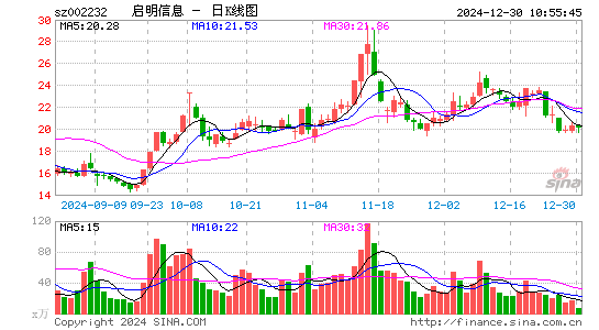 启明信息