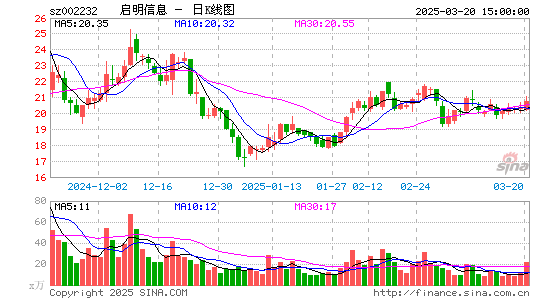 启明信息