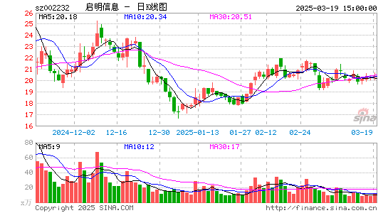 启明信息