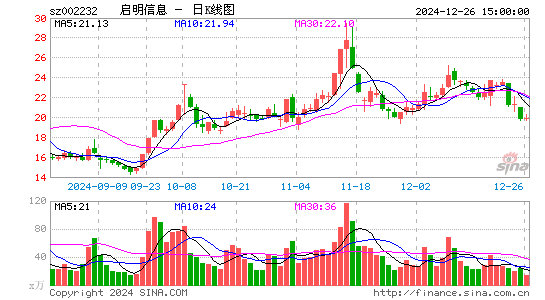 启明信息