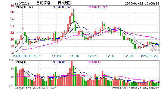 启明信息