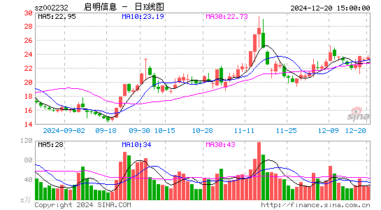 启明信息