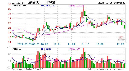 启明信息