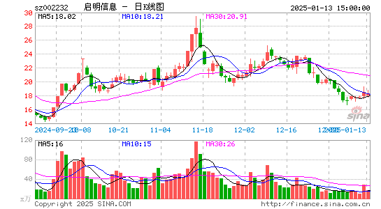 启明信息