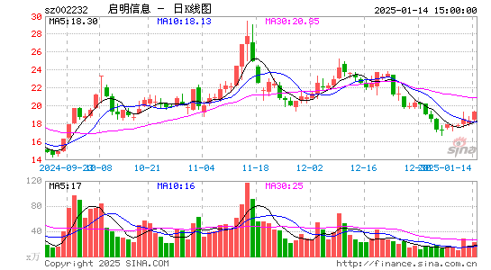 启明信息