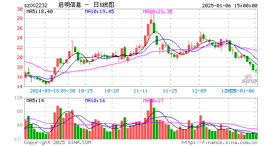 启明信息