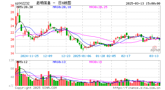 启明信息