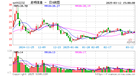 启明信息