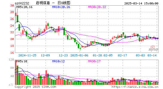 启明信息