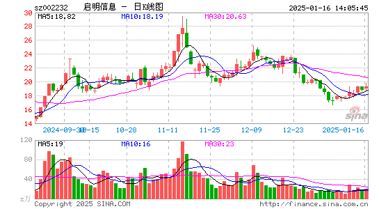 启明信息