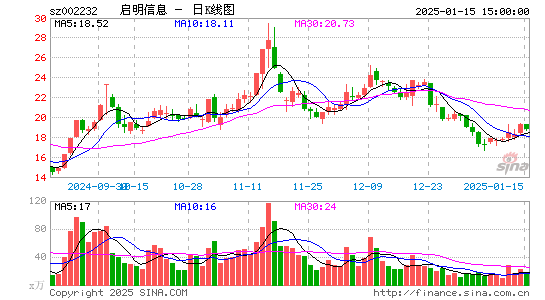 启明信息