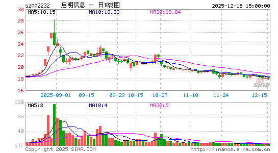 ������Ϣ