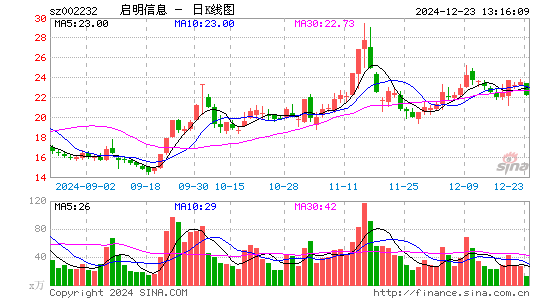 启明信息